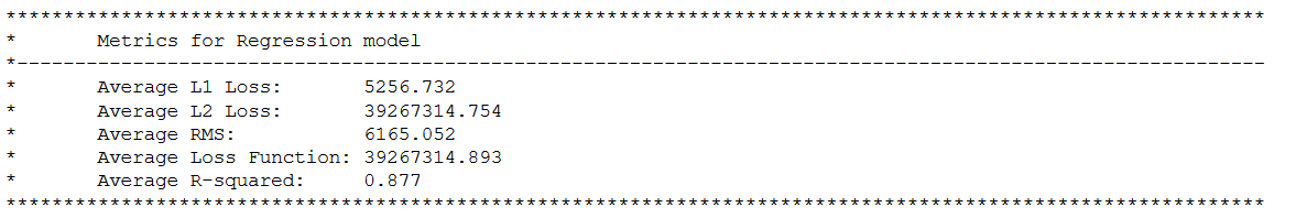 A chart showing a scatter plot of the training data.